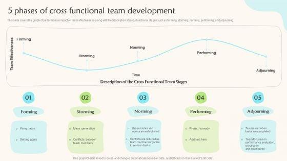 5_Phases_Of_Cross_Functional_Team_Development_Teams_Working_Towards_A_Shared_Objective_Microsoft_PDF_Slide_1.jpg