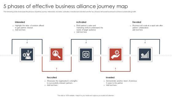 5 Phases Of Effective Business Alliance Journey Map Pictures PDF 5 Phases Of Effective Business Alliance Journey Map Pictures PDF