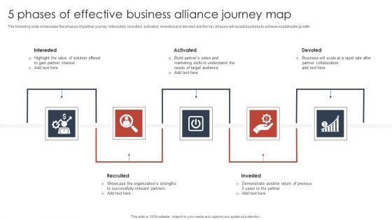 5_Phases_Of_Effective_Business_Alliance_Journey_Map_Pictures_PDF_Slide_1.jpg