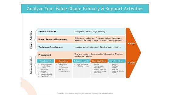 5_Pillars_Business_Long_Term_Plan_Analyze_Your_Value_Chain_Primary_And_Support_Activities_Ideas_PDF_Slide_1.jpg