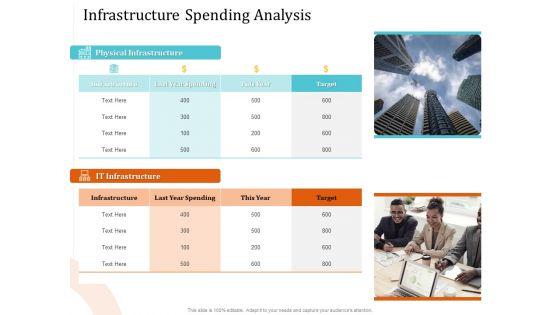 5_Pillars_Business_Long_Term_Plan_Infrastructure_Spending_Analysis_Portrait_PDF_Slide_1.jpg