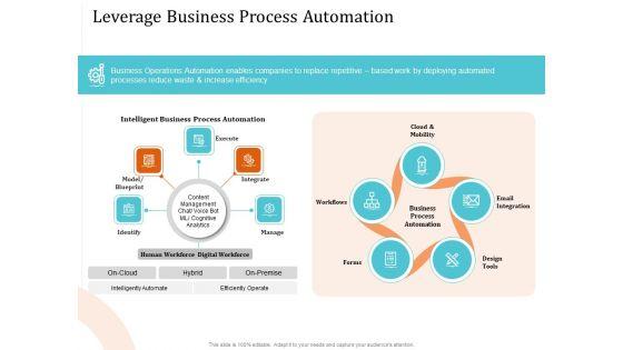 5_Pillars_Business_Long_Term_Plan_Leverage_Business_Process_Automation_Icons_PDF_Slide_1.jpg