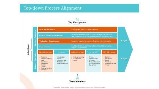 5_Pillars_Business_Long_Term_Plan_Top_Down_Process_Alignment_Formats_PDF_Slide_1.jpg