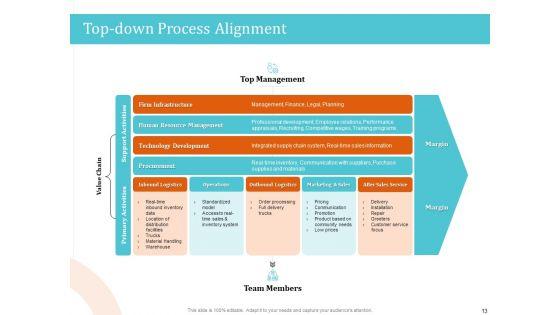 5_Pillars_For_Business_Long_Term_Plan_Ppt_PowerPoint_Presentation_Complete_Deck_With_Slides_Slide_13.jpg