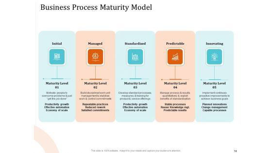 5_Pillars_For_Business_Long_Term_Plan_Ppt_PowerPoint_Presentation_Complete_Deck_With_Slides_Slide_14.jpg
