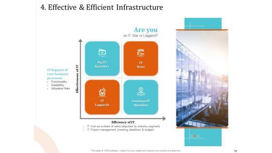 5_Pillars_For_Business_Long_Term_Plan_Ppt_PowerPoint_Presentation_Complete_Deck_With_Slides_Slide_19.jpg