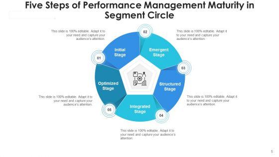 5_Stage_Circular_Diagram_Performance_Monitoring_Ppt_PowerPoint_Presentation_Complete_Deck_With_Slides_Slide_5.jpg