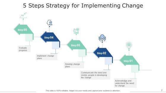 5_Stage_Tactics_Effective_Training_Ppt_PowerPoint_Presentation_Complete_Deck_With_Slides_Slide_7.jpg
