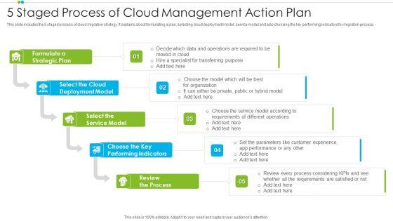 5_Staged_Process_Of_Cloud_Management_Action_Plan_Formats_PDF_Slide_1.jpg