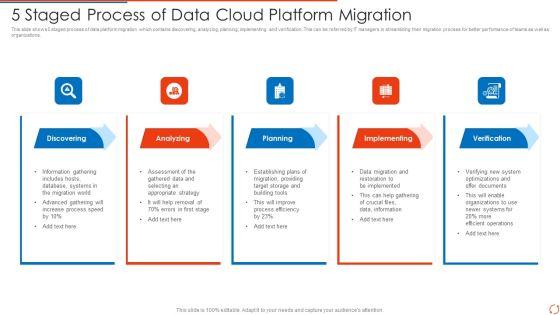 5 Staged Process Of Data Cloud Platform Migration Inspiration PDF 5 Staged Process Of Data Cloud Platform Migration Inspiration PDF
