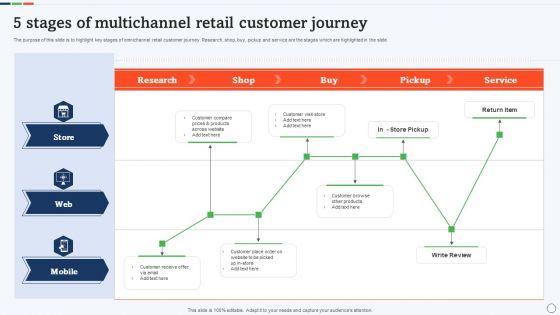 5_Stages_Of_Multichannel_Retail_Customer_Journey_Portrait_PDF_Slide_1.jpg