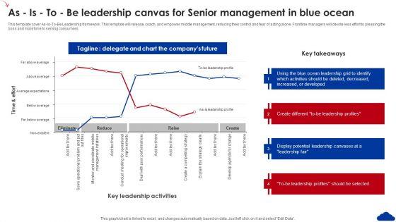 5_Step_Guide_For_Transitioning_To_Blue_Ocean_Strategy_As_Is_To_Be_Leadership_Canvas_Senior_Management_Brochure_PDF_Slide_1.jpg