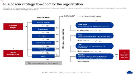 5_Step_Guide_For_Transitioning_To_Blue_Ocean_Strategy_Blue_Ocean_Strategy_Flowchart_For_The_Organization_Guidelines_PDF_Slide_1.jpg