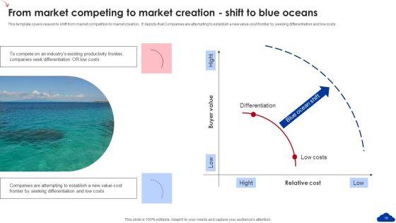 5_Step_Guide_For_Transitioning_To_Blue_Ocean_Strategy_Ppt_PowerPoint_Presentation_Complete_Deck_With_Slides_Slide_10.jpg