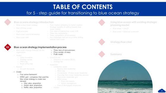 5_Step_Guide_For_Transitioning_To_Blue_Ocean_Strategy_Ppt_PowerPoint_Presentation_Complete_Deck_With_Slides_Slide_24.jpg