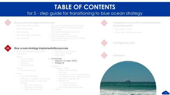 5_Step_Guide_For_Transitioning_To_Blue_Ocean_Strategy_Ppt_PowerPoint_Presentation_Complete_Deck_With_Slides_Slide_32.jpg