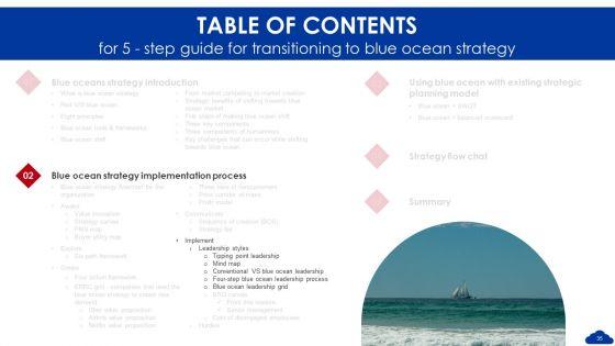 5_Step_Guide_For_Transitioning_To_Blue_Ocean_Strategy_Ppt_PowerPoint_Presentation_Complete_Deck_With_Slides_Slide_35.jpg