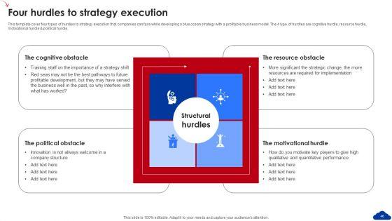 5_Step_Guide_For_Transitioning_To_Blue_Ocean_Strategy_Ppt_PowerPoint_Presentation_Complete_Deck_With_Slides_Slide_46.jpg