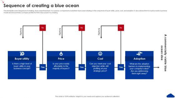 5_Step_Guide_For_Transitioning_To_Blue_Ocean_Strategy_Sequence_Of_Creating_A_Blue_Ocean_Microsoft_PDF_Slide_1.jpg