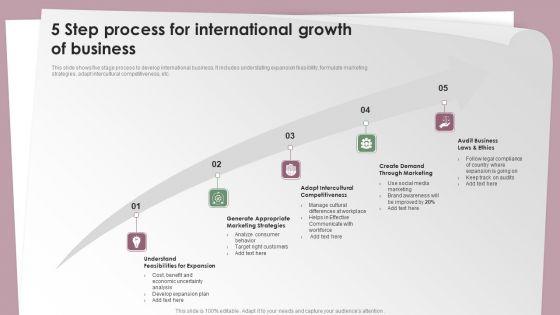 5 Step Process For International Growth Of Business Ppt Professional Aids PDF 5 Step Process For International Growth Of Business Ppt Professional Aids PDF