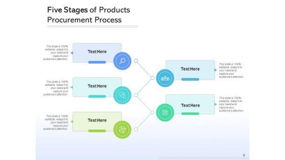 5_Steps_Management_Organizing_Ppt_PowerPoint_Presentation_Complete_Deck_Slide_9.jpg