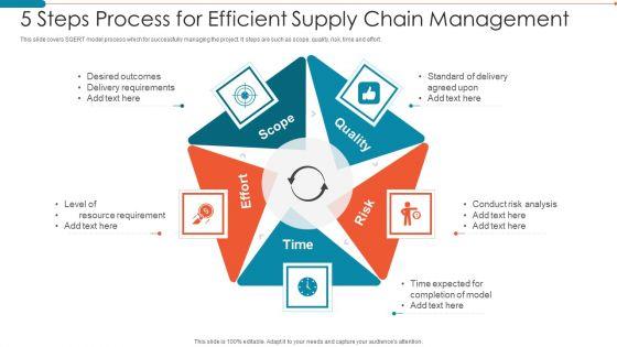 5 Steps Process For Efficient Supply Chain Management Rules PDF 5 Steps Process For Efficient Supply Chain Management Rules PDF