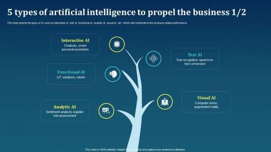 5_Types_Of_Artificial_Intelligence_To_Propel_The_Business_AI_For_Brand_Administration_Themes_PDF_Slide_1.jpg