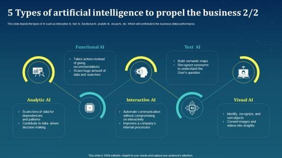 5_Types_Of_Artificial_Intelligence_To_Propel_The_Business_AI_For_Brand_Administration_Themes_PDF_Slide_2.jpg
