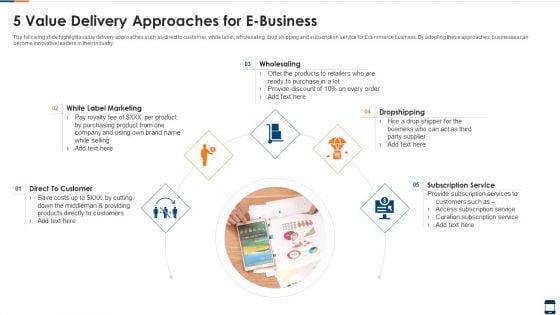 5_Value_Delivery_Approaches_For_E_Business_Structure_PDF_Slide_1.jpg