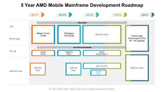 5_Year_AMD_Mobile_Mainframe_Development_Roadmap_Mockup_Slide_1.jpg
