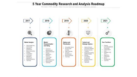 5_Year_Commodity_Research_And_Analysis_Roadmap_Infographics_Slide_1.jpg