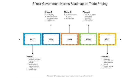 5_Year_Government_Norms_Roadmap_On_Trade_Pricing_Guidelines_Slide_1.jpg