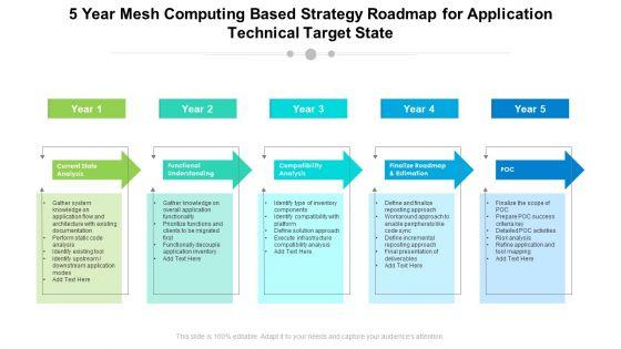5_Year_Mesh_Computing_Based_Strategy_Roadmap_For_Application_Technical_Target_State_Mockup_Slide_1.jpg