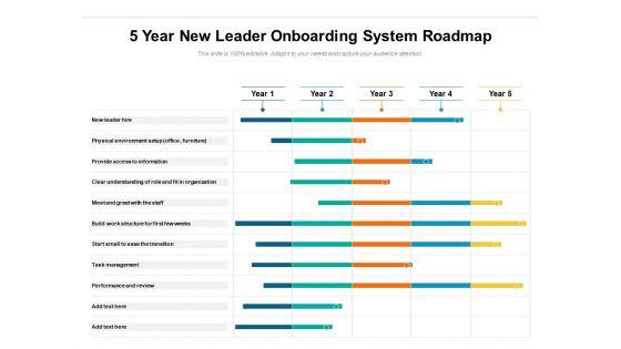 5_Year_New_Leader_Orientation_System_Roadmap_Introduction_Slide_1.jpg