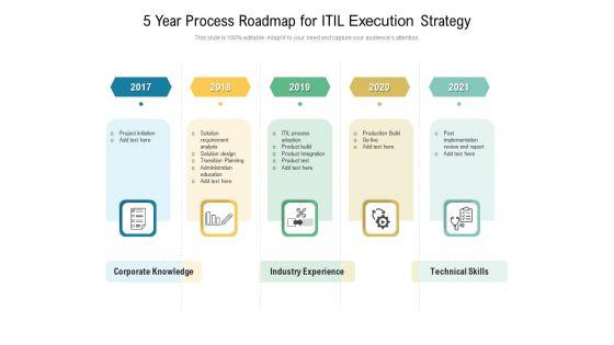 5_Year_Process_Roadmap_For_ITIL_Execution_Strategy_Microsoft_Slide_1.jpg