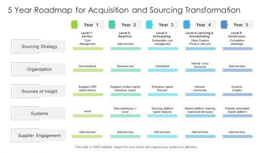 5_Year_Roadmap_For_Acquisition_And_Sourcing_Transformation_Infographics_Slide_1.jpg