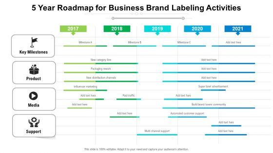 5 Year Roadmap For Business Brand Labeling Activities Background 5 Year Roadmap For Business Brand Labeling Activities Background