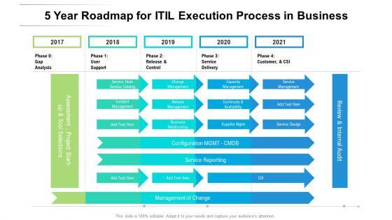 5_Year_Roadmap_For_ITIL_Execution_Process_In_Business_Template_Slide_1.jpg