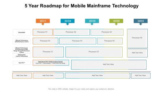 5_Year_Roadmap_For_Mobile_Mainframe_Technology_Summary_Slide_1.jpg