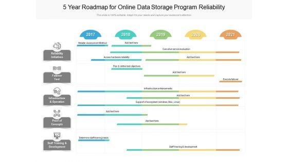 5_Year_Roadmap_For_Online_Data_Storage_Program_Reliability_Introduction_Slide_1.jpg