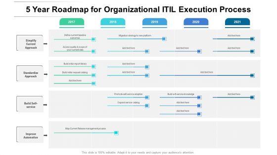 5_Year_Roadmap_For_Organizational_ITIL_Execution_Process_Guidelines_Slide_1.jpg