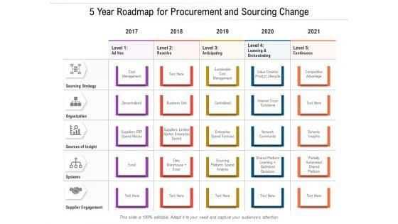 5_Year_Roadmap_For_Procurement_And_Sourcing_Change_Portrait_Slide_1.jpg