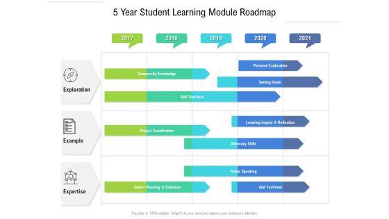 5 Year Student Learning Module Roadmap Professional 5 Year Student Learning Module Roadmap Professional