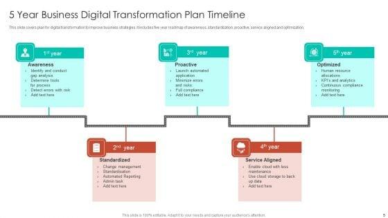 5_Year_Transformation_Plan_Timeline_Ppt_PowerPoint_Presentation_Complete_Deck_With_Slides_Slide_5.jpg