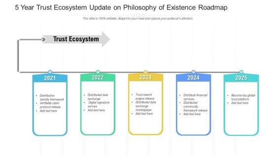5_Year_Trust_Ecosystem_Update_On_Philosophy_Of_Existence_Roadmap_Template_Slide_1.jpg