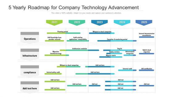 5 Yearly Roadmap For Company Technology Advancement Sample 5 Yearly Roadmap For Company Technology Advancement Sample