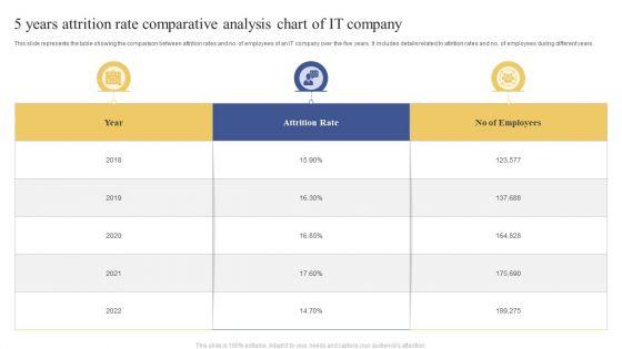 5_Years_Attrition_Rate_Comparative_Analysis_Chart_Of_IT_Company_Ppt_Layouts_Examples_PDF_Slide_1.jpg