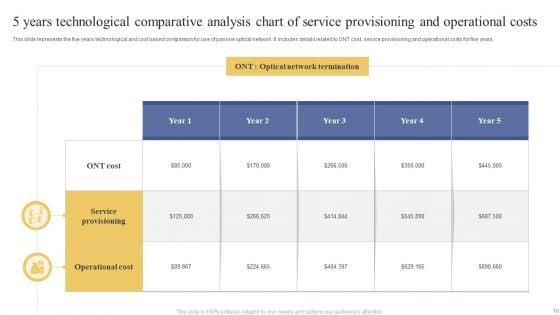5_Years_Comparative_Analysis_Chart_Ppt_PowerPoint_Presentation_Complete_Deck_With_Slides_Slide_10.jpg