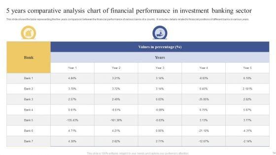 5_Years_Comparative_Analysis_Chart_Ppt_PowerPoint_Presentation_Complete_Deck_With_Slides_Slide_14.jpg
