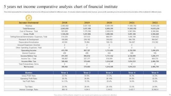 5_Years_Comparative_Analysis_Chart_Ppt_PowerPoint_Presentation_Complete_Deck_With_Slides_Slide_16.jpg